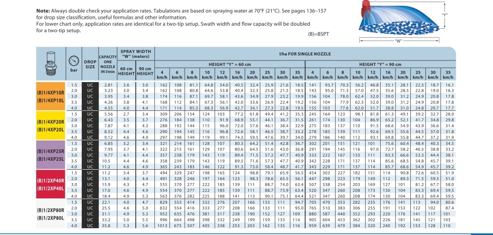 Nozzle Chart Metric